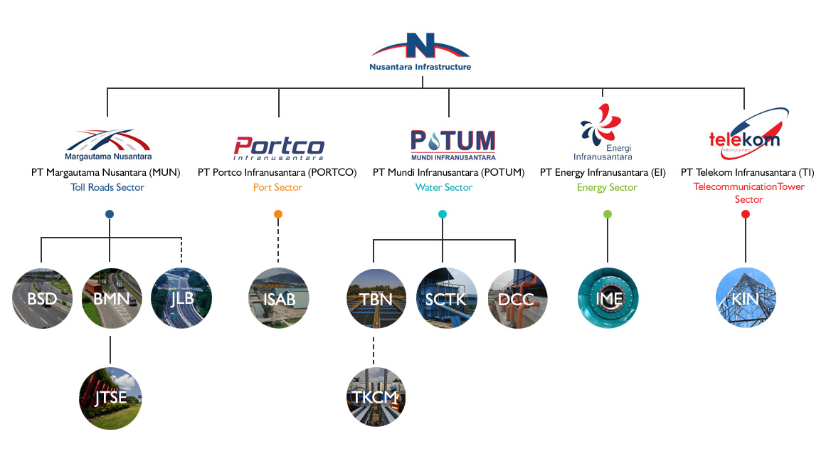 Company Structure